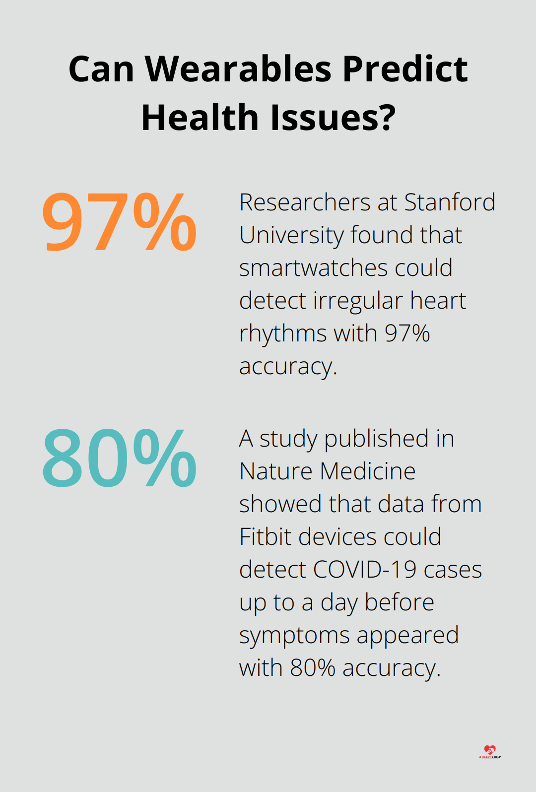 Infographic: Can Wearables Predict Health Issues?