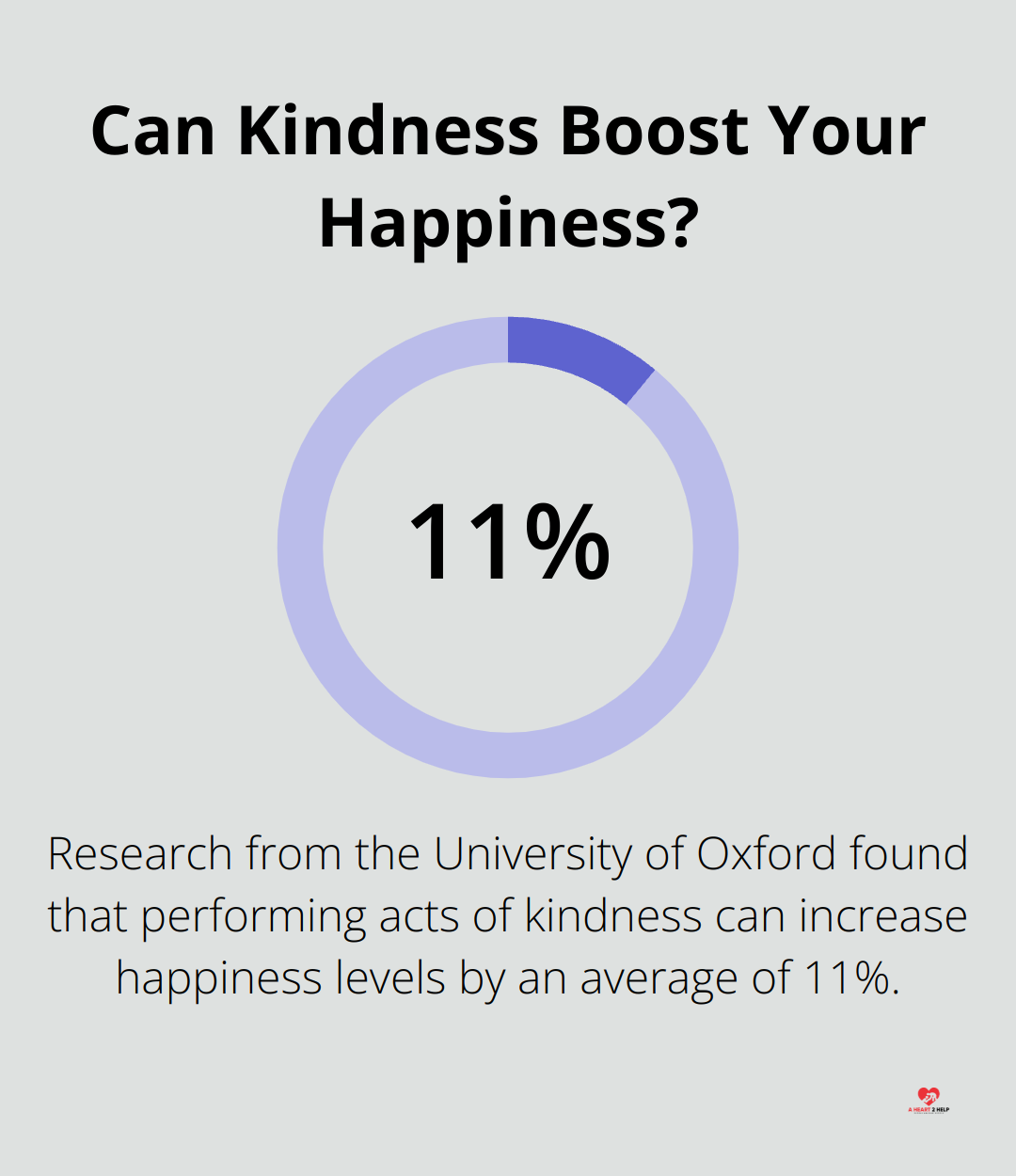 Infographic: Can Kindness Boost Your Happiness?