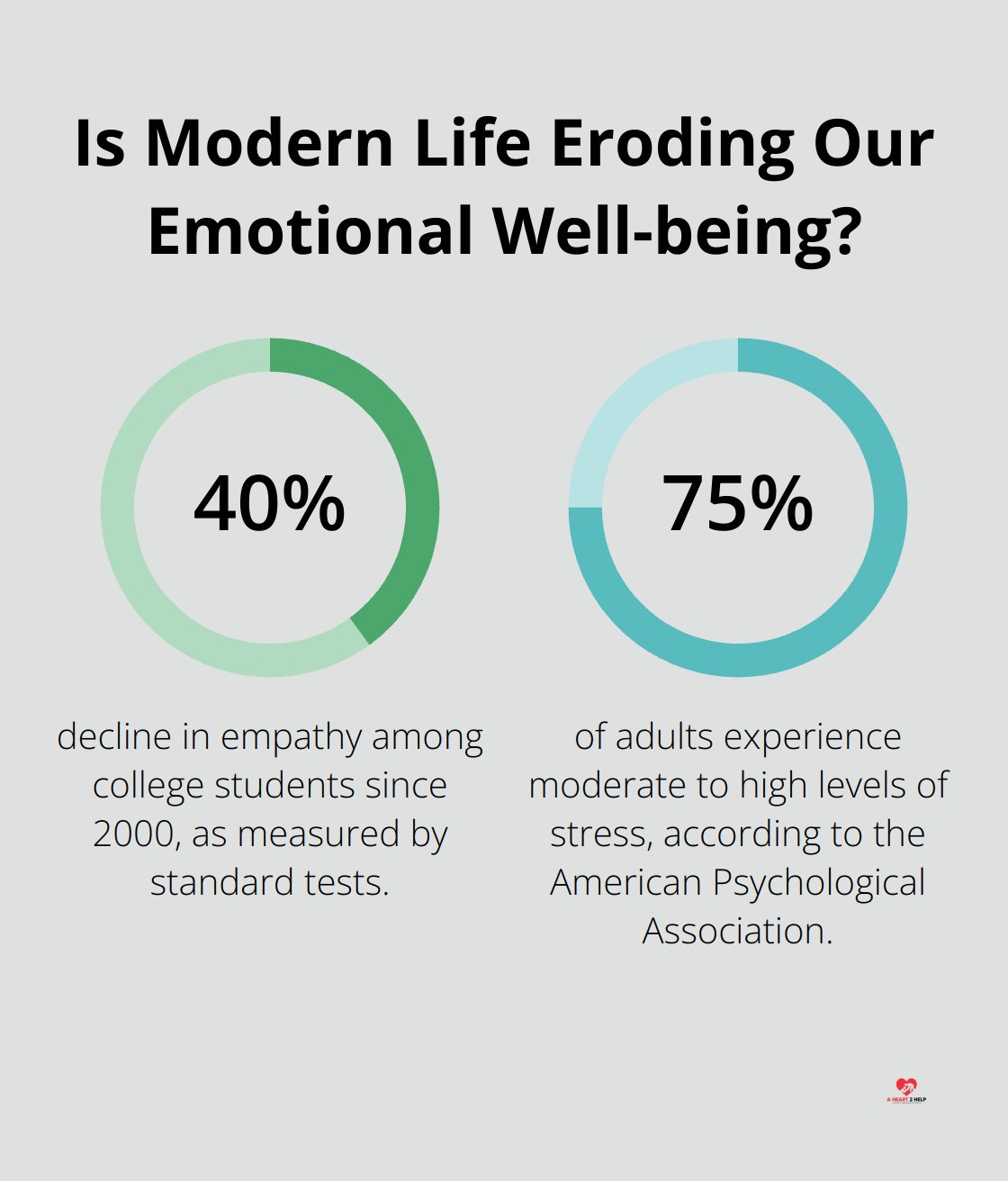 Infographic: Is Modern Life Eroding Our Emotional Well-being?