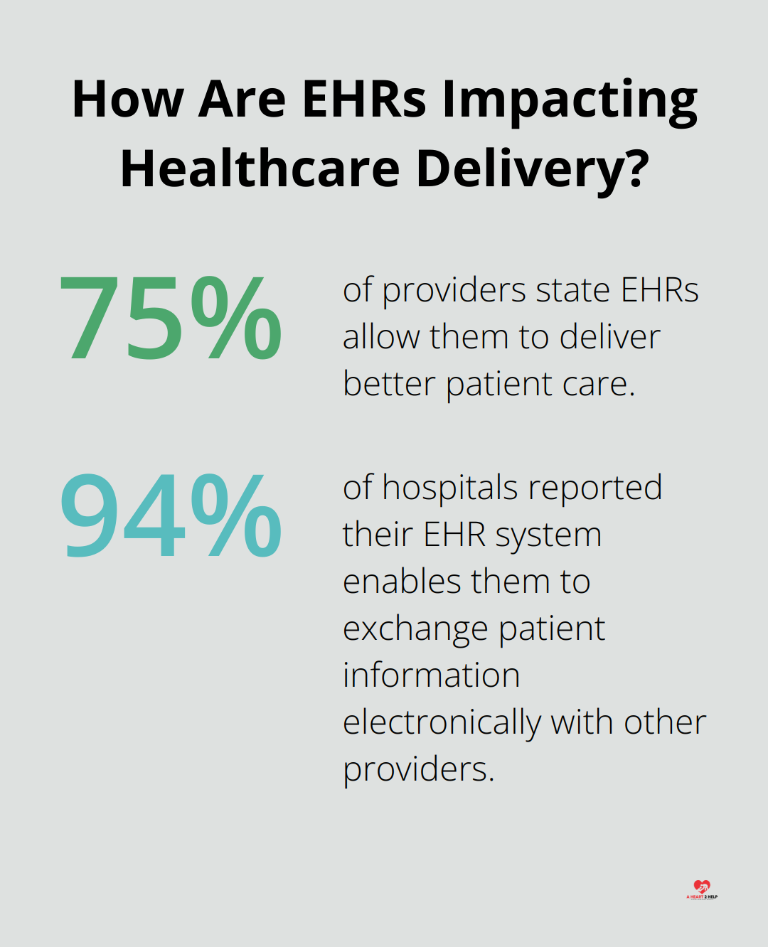 Infographic: How Are EHRs Impacting Healthcare Delivery? - improving patient care through technology