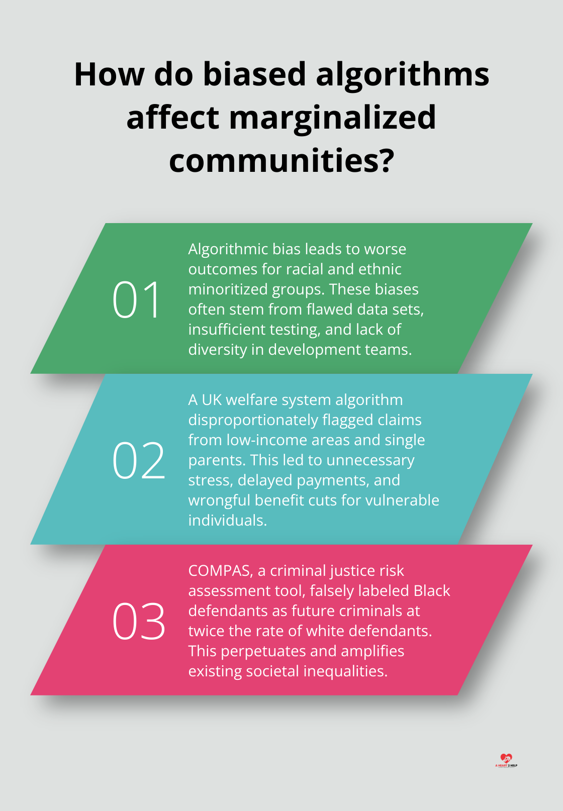 Infographic: How do biased algorithms affect marginalized communities? - inclusive algorithms