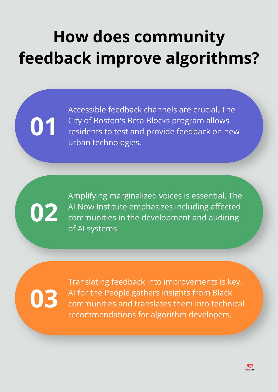Infographic: How does community feedback improve algorithms?
