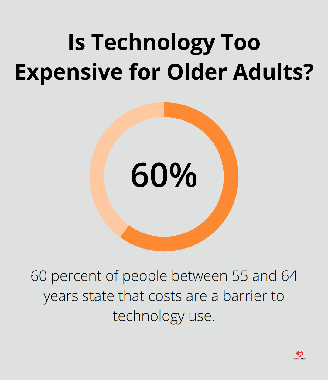 Infographic: Is Technology Too Expensive for Older Adults?