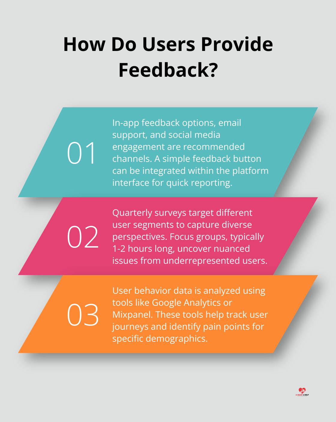 Infographic: How Do Users Provide Feedback? - inclusive platforms