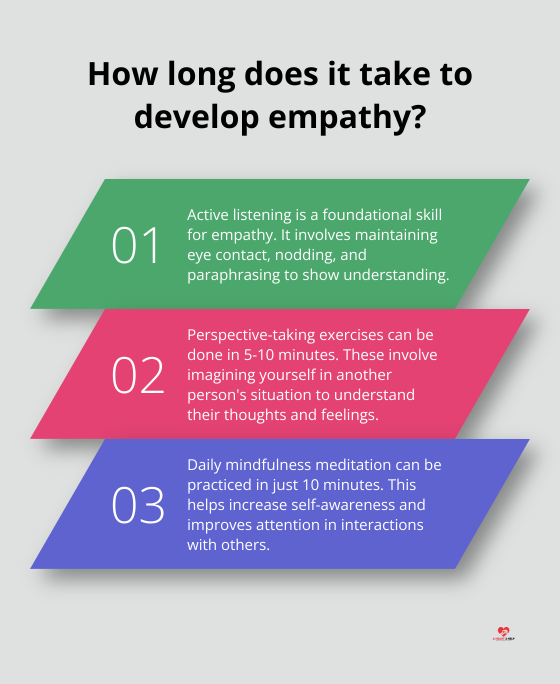 Infographic: How long does it take to develop empathy?