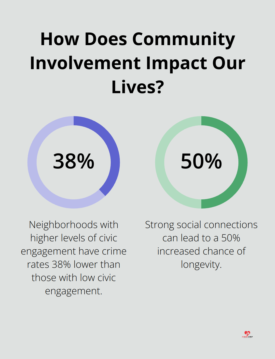 Infographic: How Does Community Involvement Impact Our Lives?