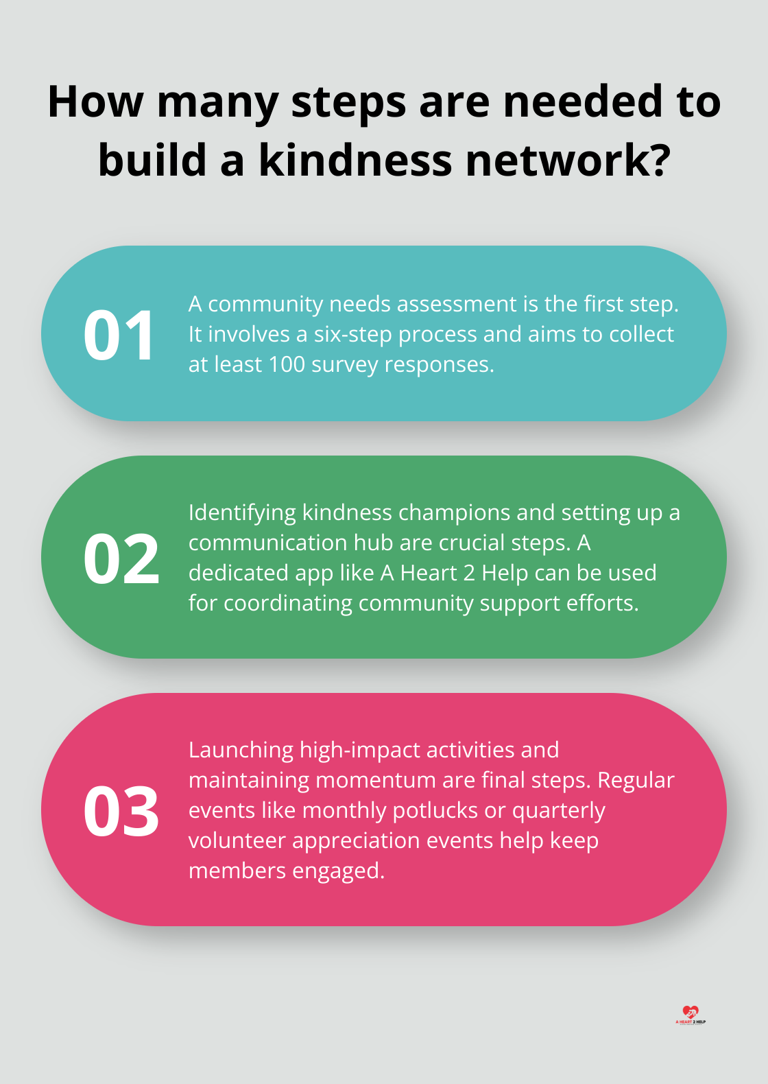 Infographic: How many steps are needed to build a kindness network? - kindness networks