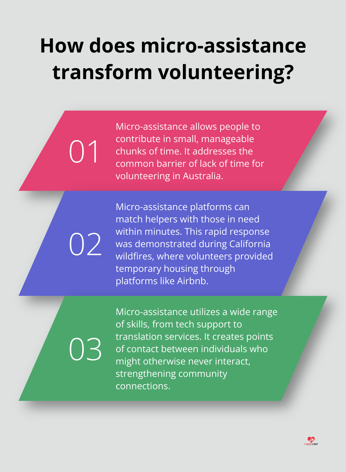 Infographic: How does micro-assistance transform volunteering?