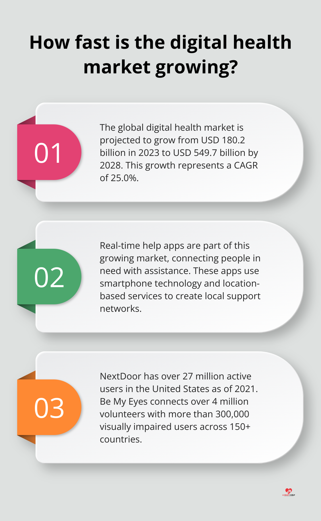 Infographic: How fast is the digital health market growing?