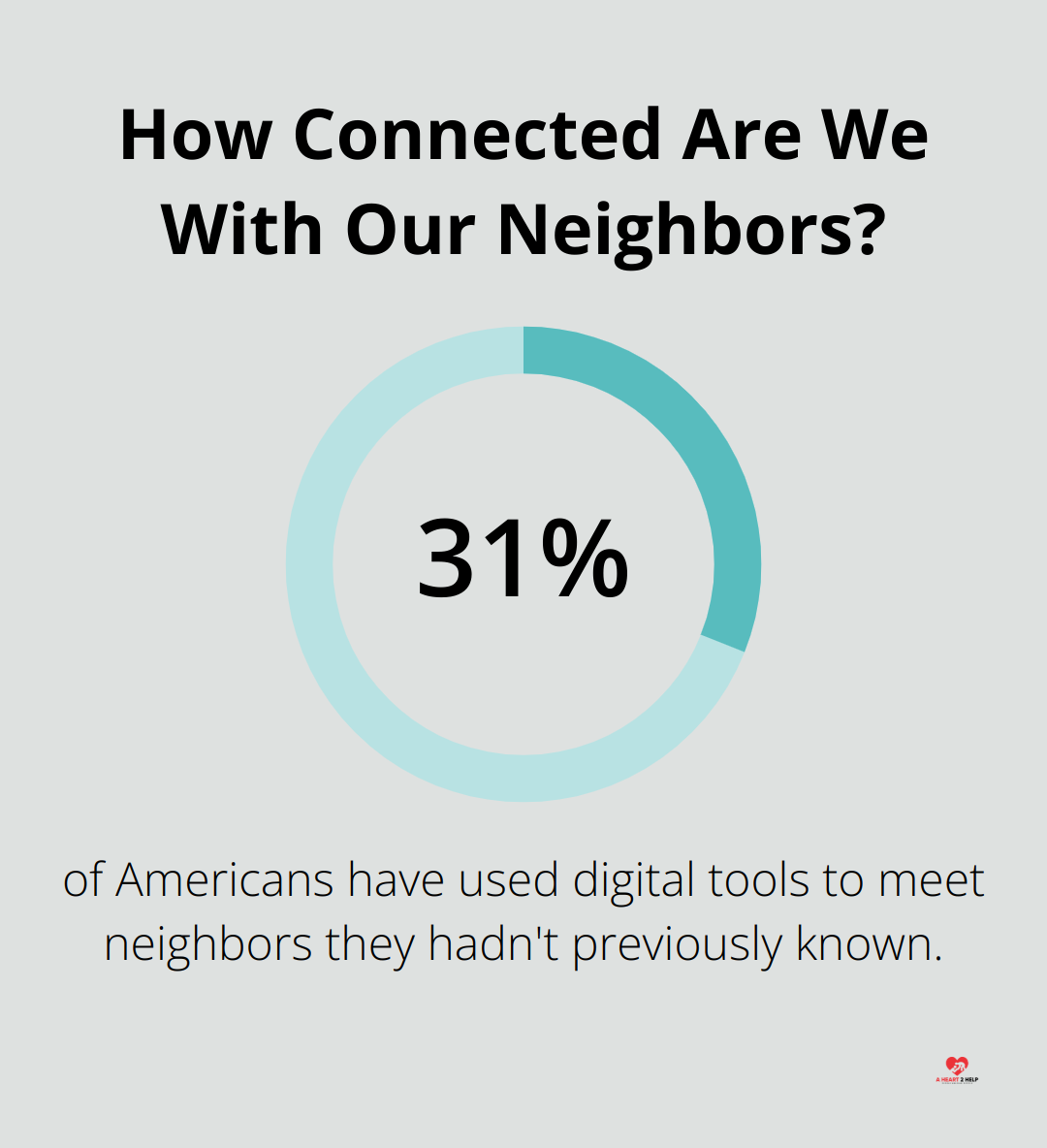 Infographic: How Connected Are We With Our Neighbors? - real-time help