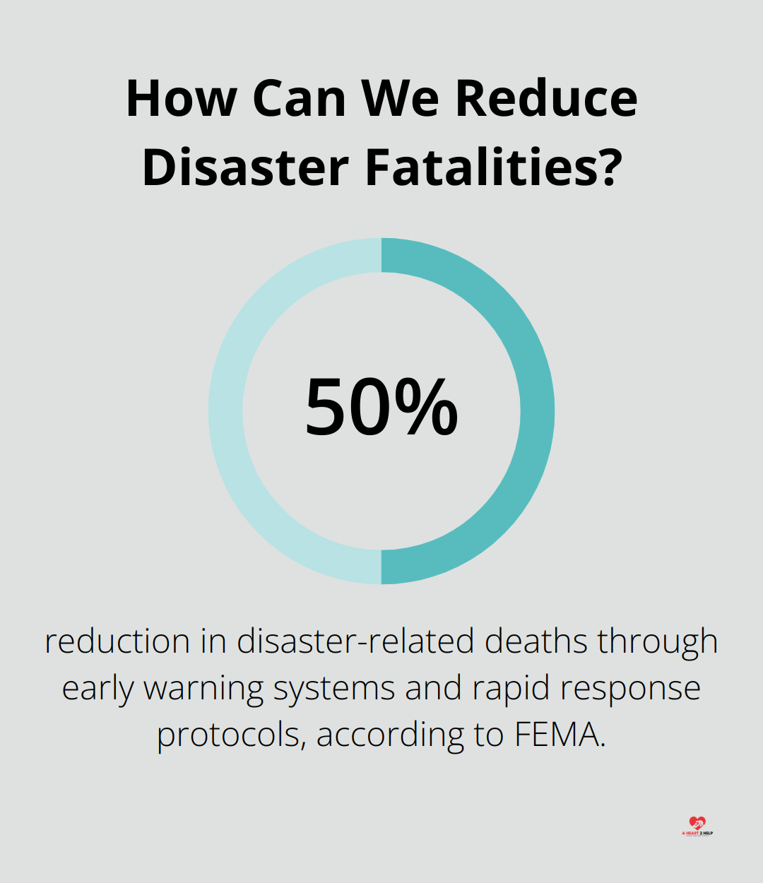Infographic: How Can We Reduce Disaster Fatalities?