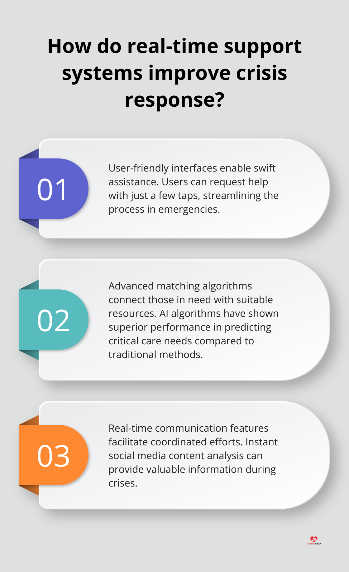 Infographic: How do real-time support systems improve crisis response?