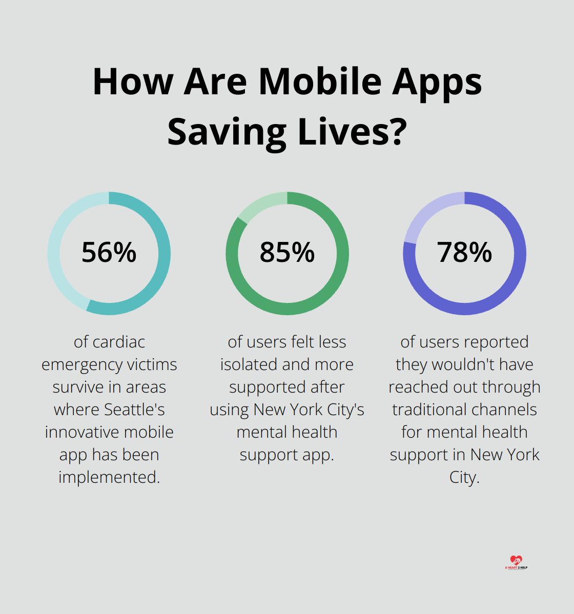 Infographic: How Are Mobile Apps Saving Lives?