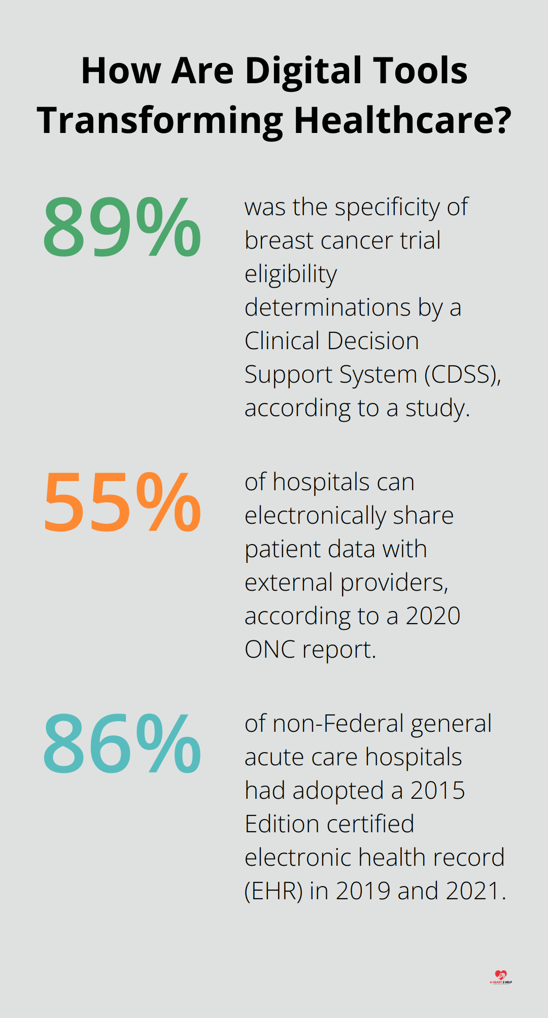 Infographic: How Are Digital Tools Transforming Healthcare?