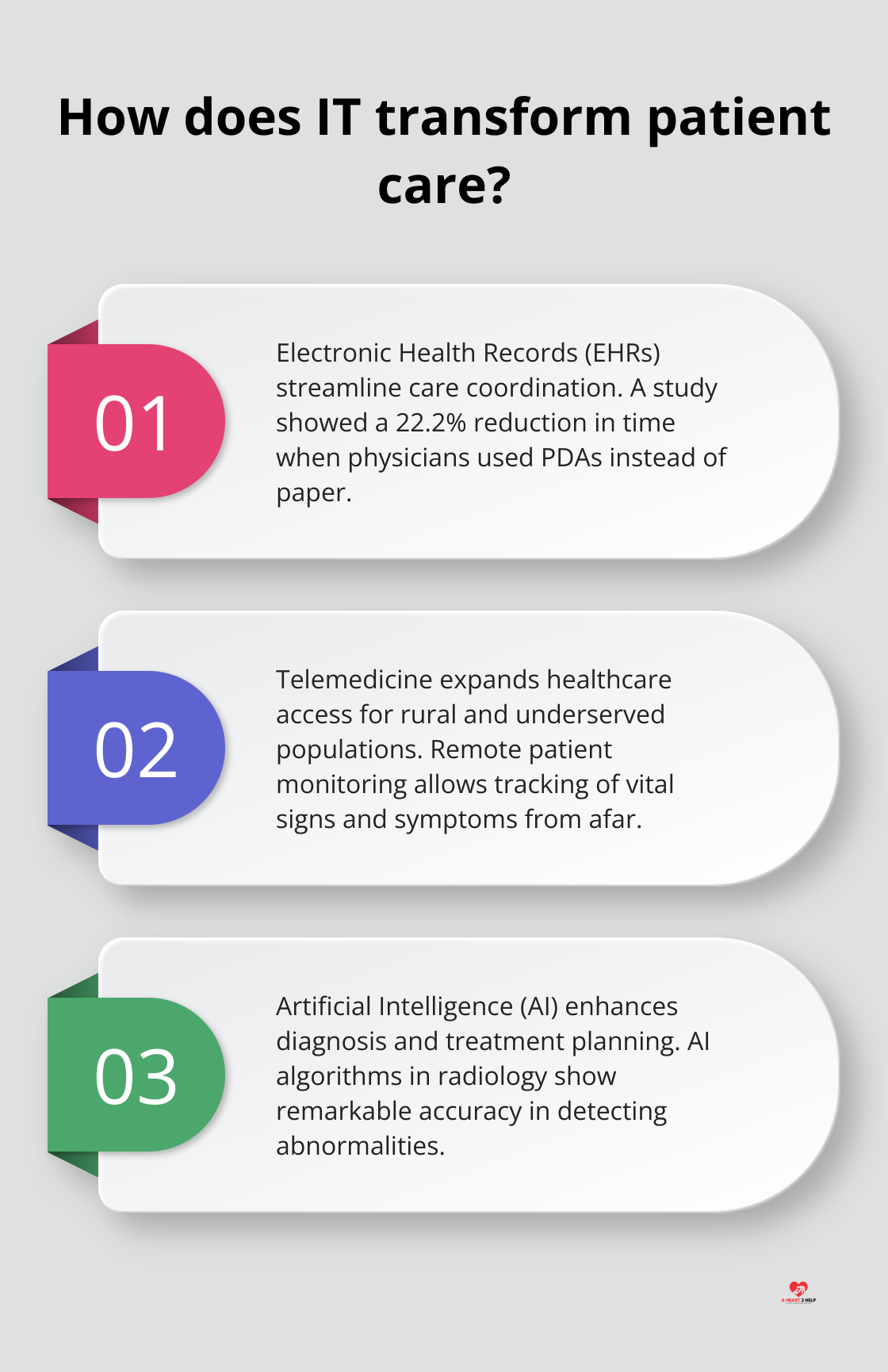 Infographic: How does IT transform patient care? - role of information technology in health care industry