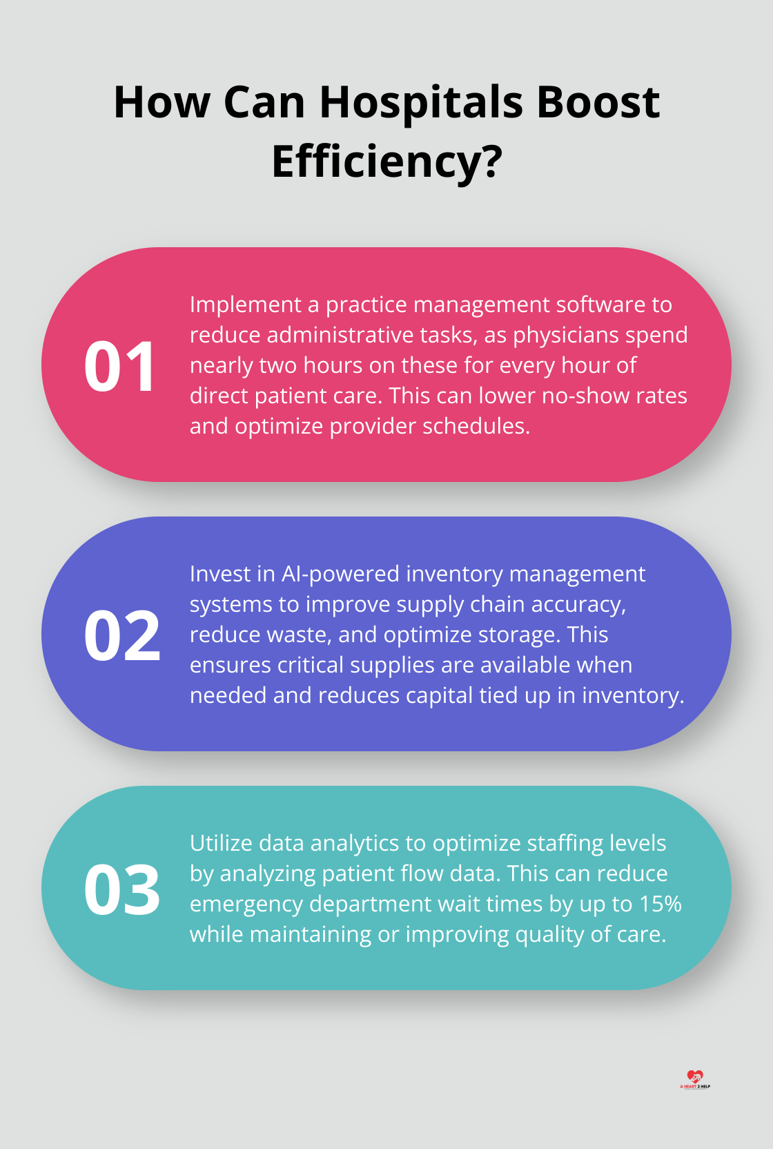 Infographic: How Can Hospitals Boost Efficiency? - role of information technology in health care industry