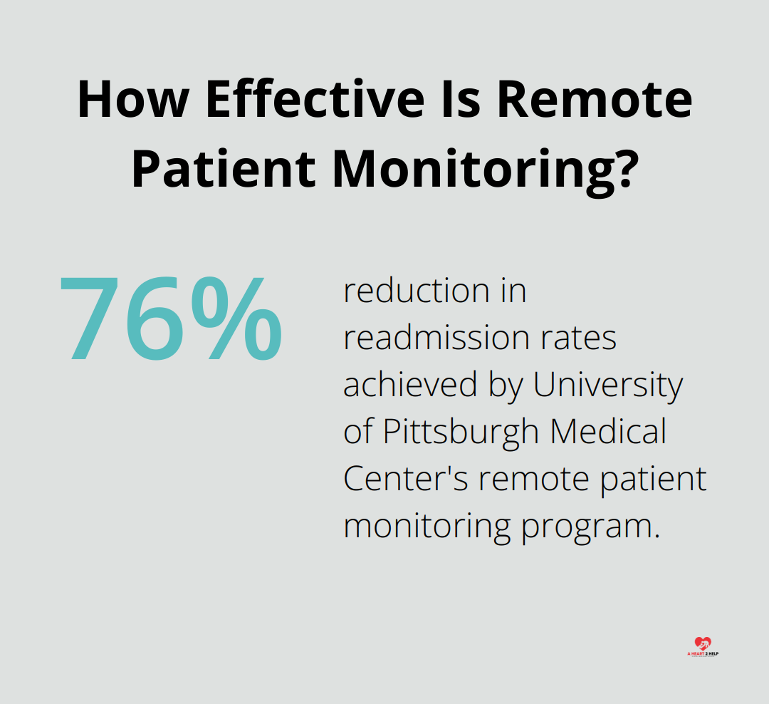 Infographic: How Effective Is Remote Patient Monitoring? - role of technology in health care