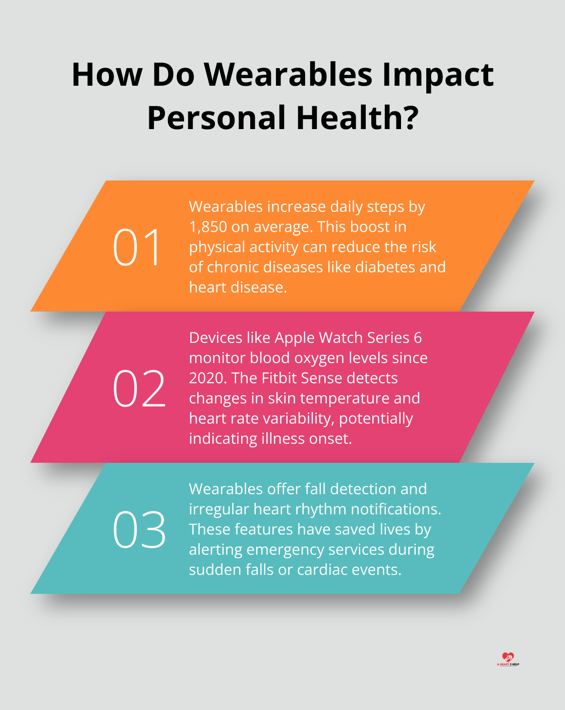 Infographic: How Do Wearables Impact Personal Health? - role of technology in health care