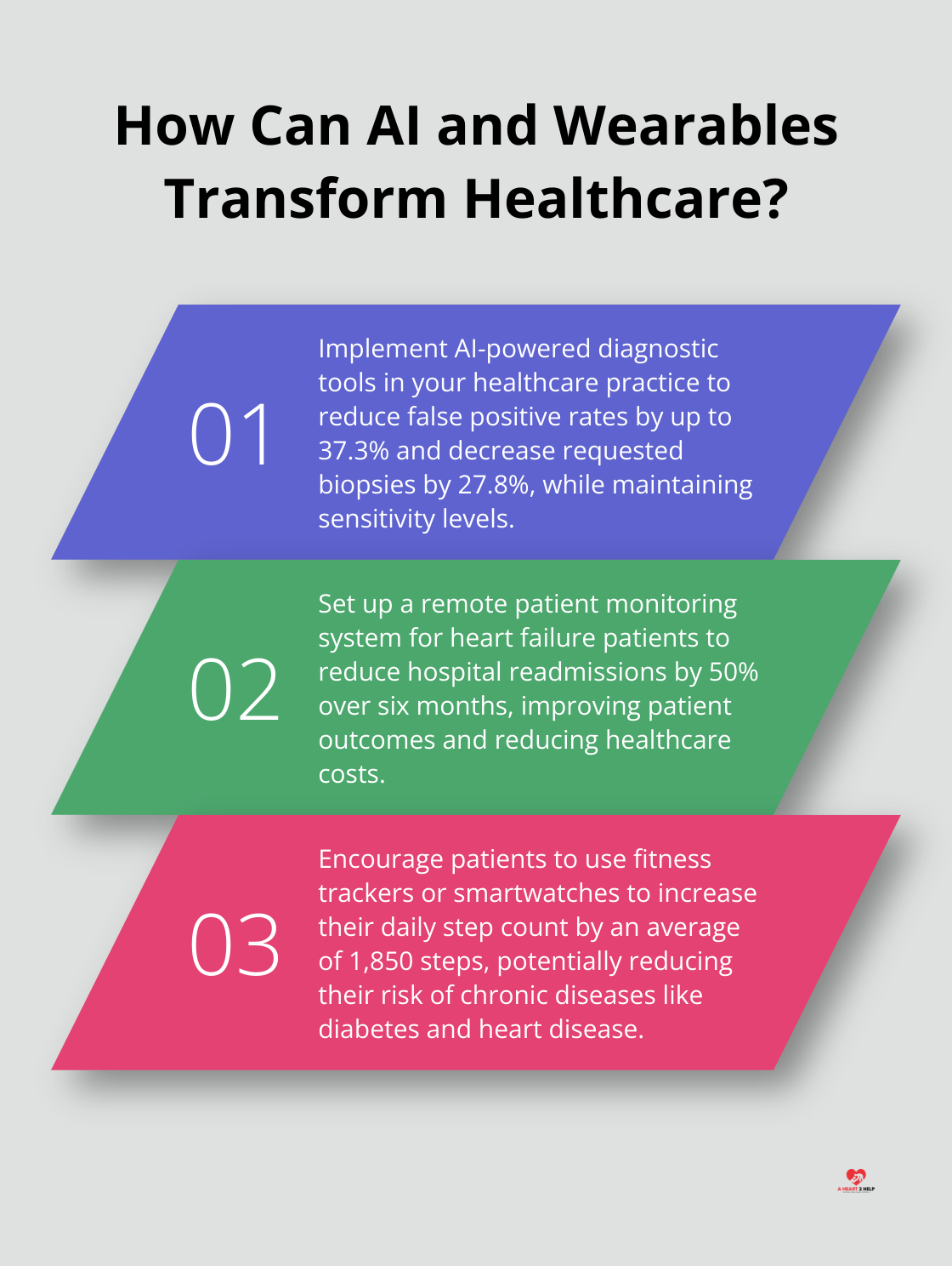 Infographic: How Can AI and Wearables Transform Healthcare?