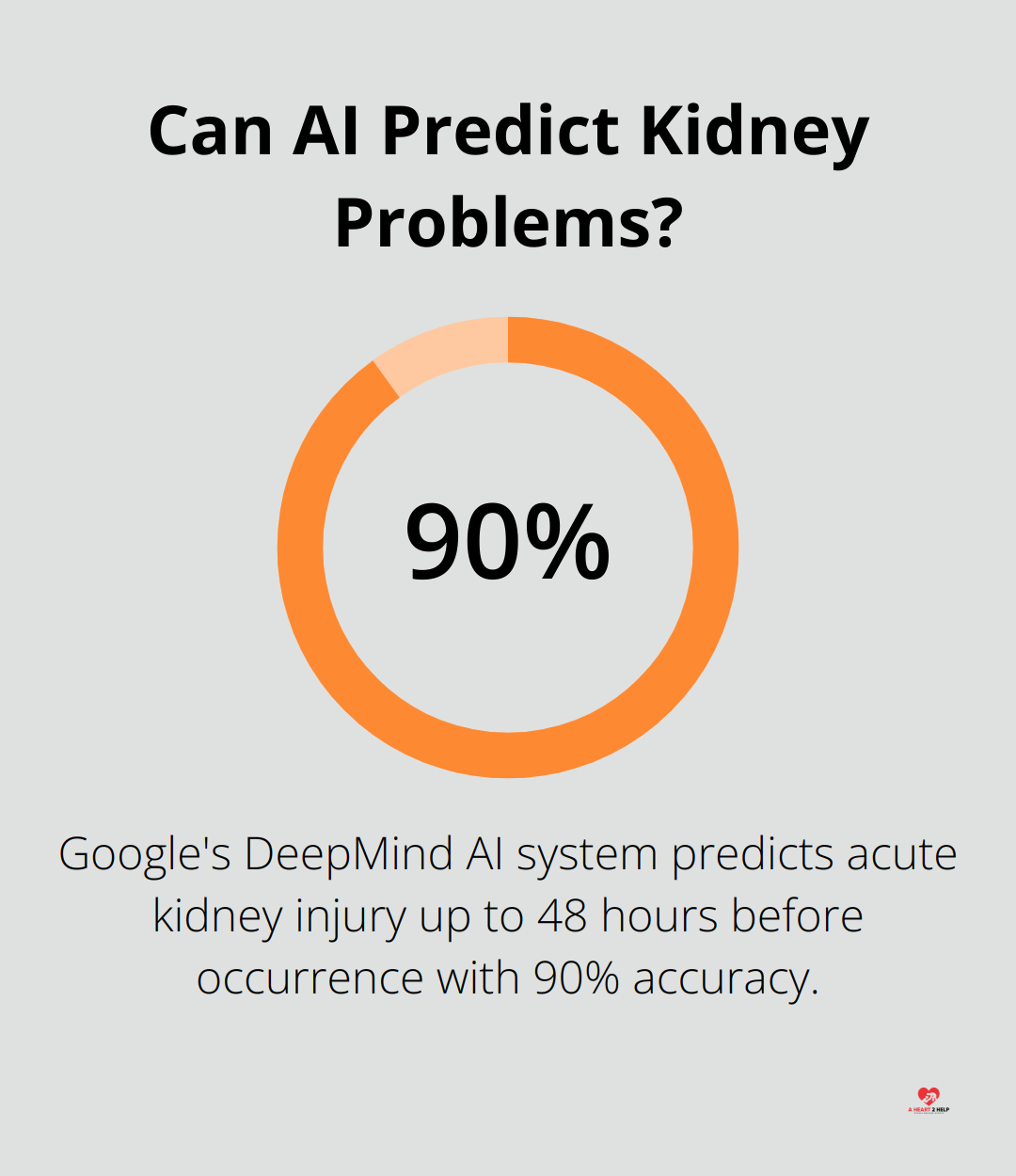 Infographic: Can AI Predict Kidney Problems?