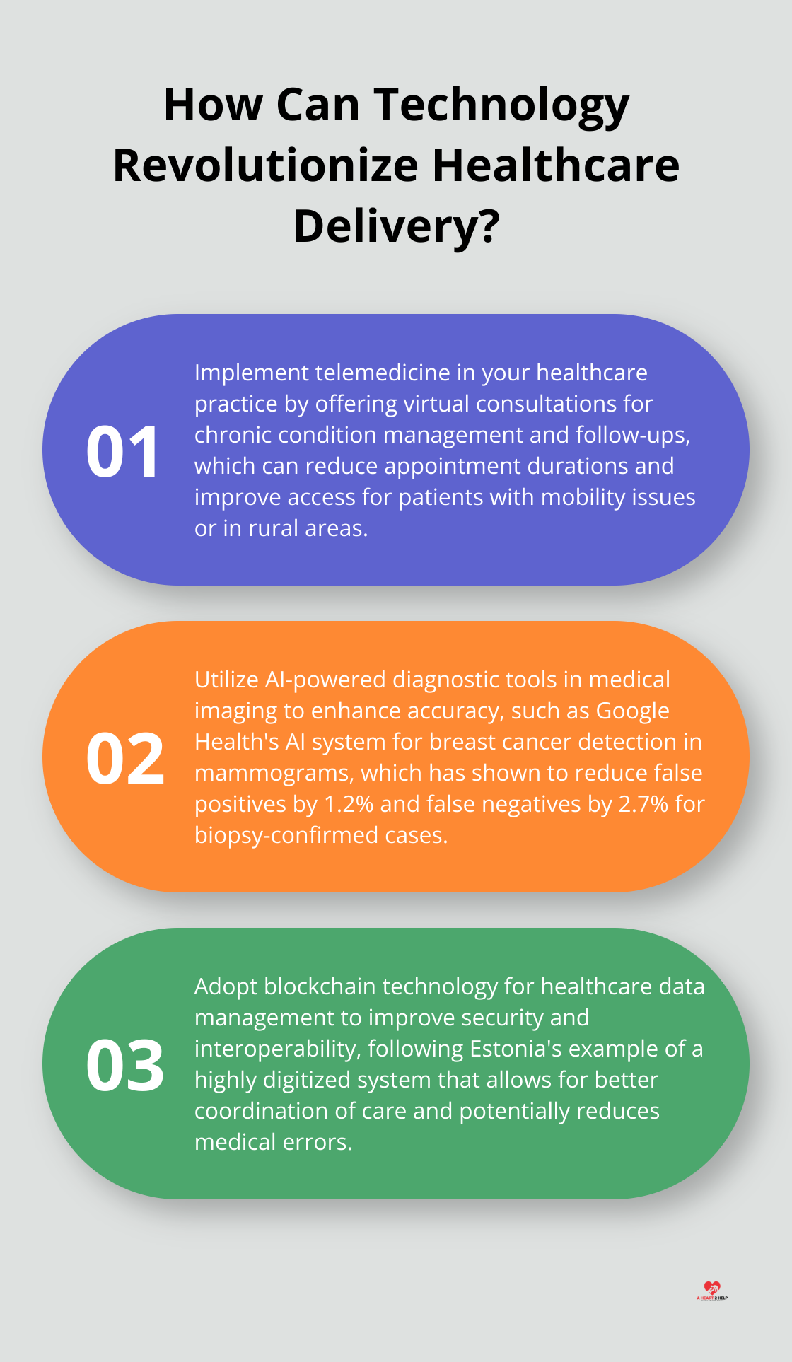 Infographic: How Can Technology Revolutionize Healthcare Delivery? - technology trends in health care