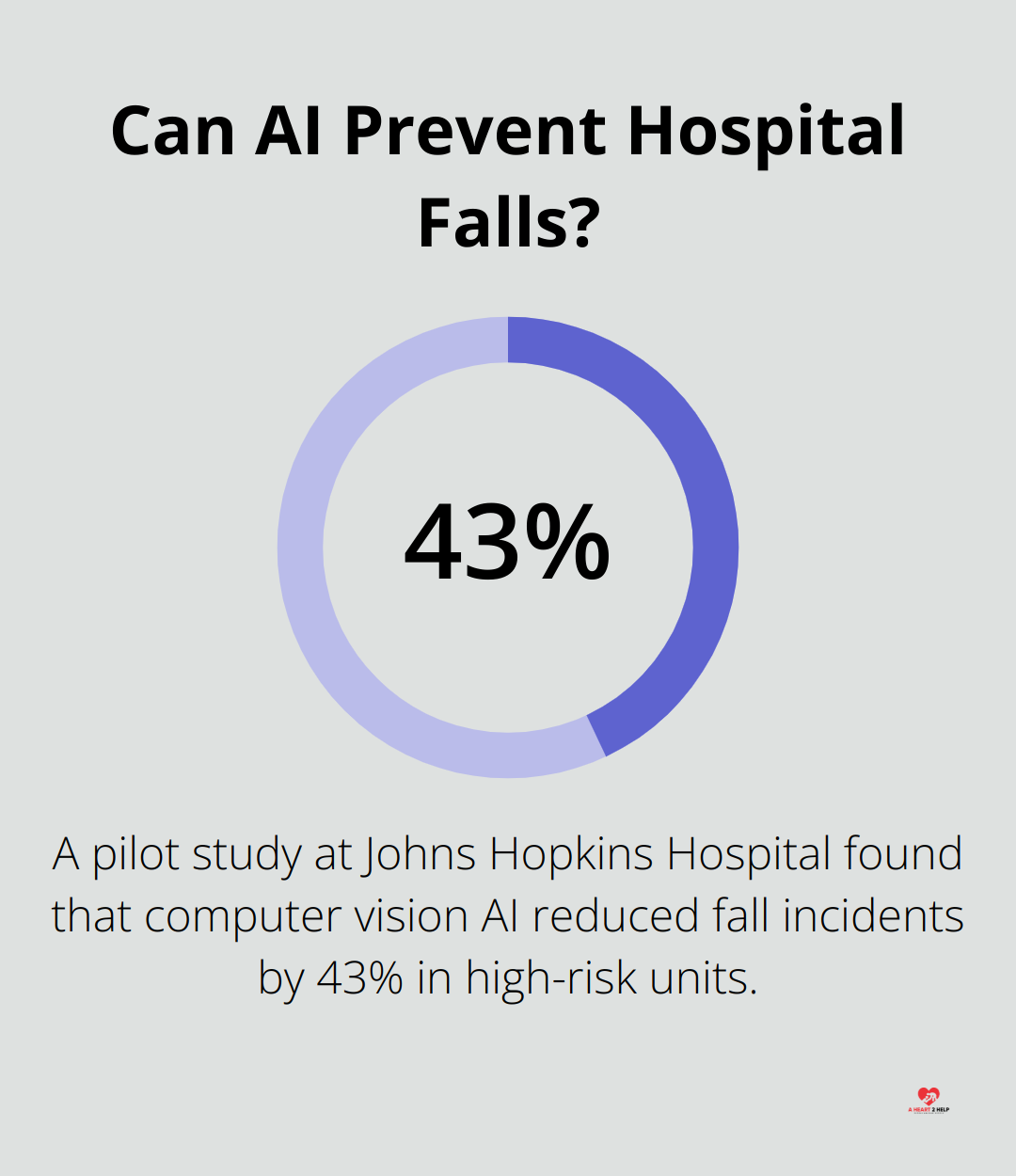 Infographic: Can AI Prevent Hospital Falls? - the impact of emerging technology on nursing care