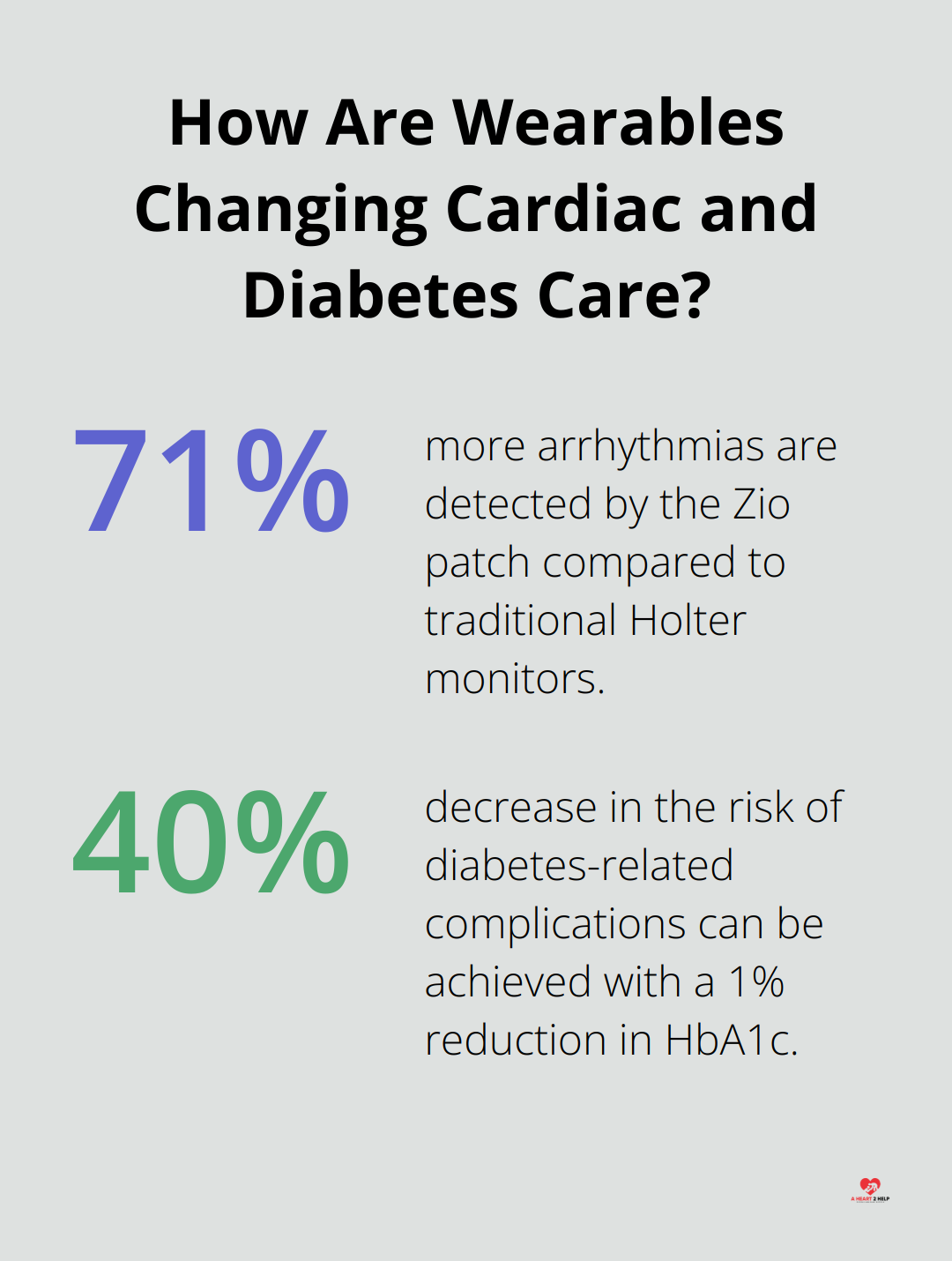 Infographic: How Are Wearables Changing Cardiac and Diabetes Care?