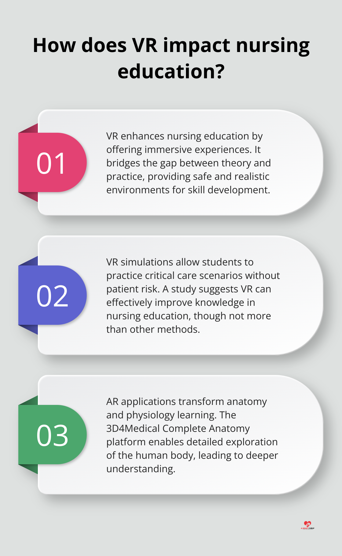 Infographic: How does VR impact nursing education? - the impact of emerging technology on nursing care