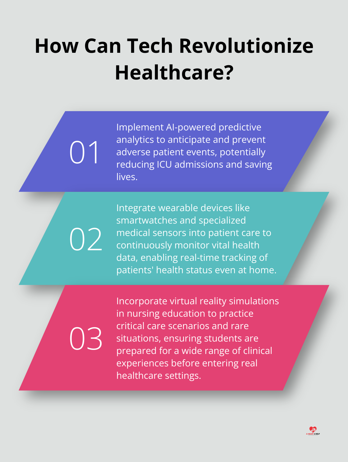 Infographic: How Can Tech Revolutionize Healthcare?