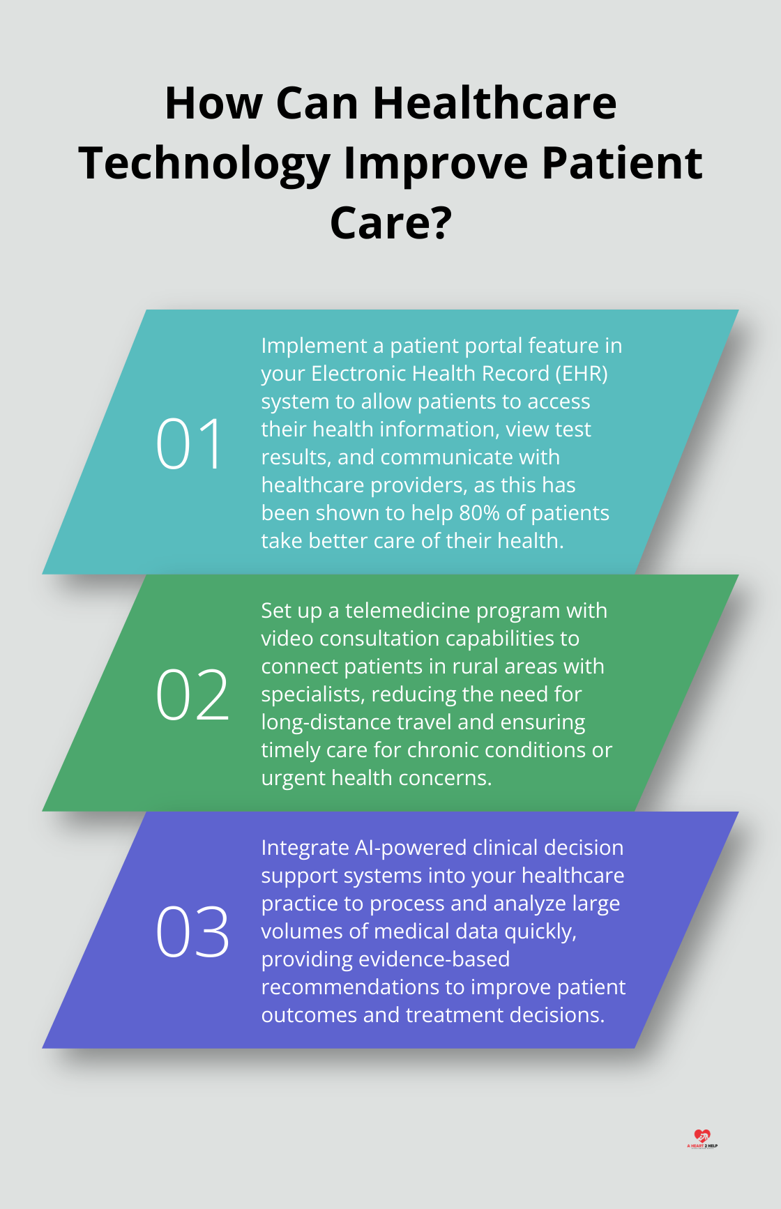 Infographic: How Can Healthcare Technology Improve Patient Care?