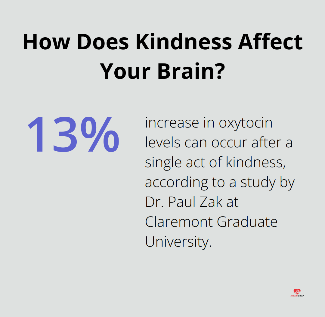 Infographic: How Does Kindness Affect Your Brain? - the unexpected power of random acts of kindness