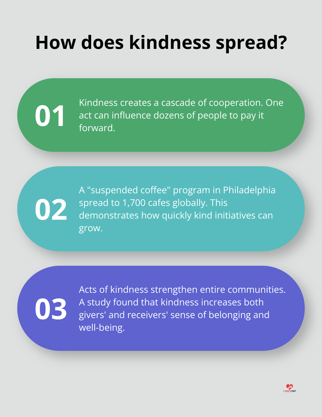Infographic: How does kindness spread? - the unexpected power of random acts of kindness