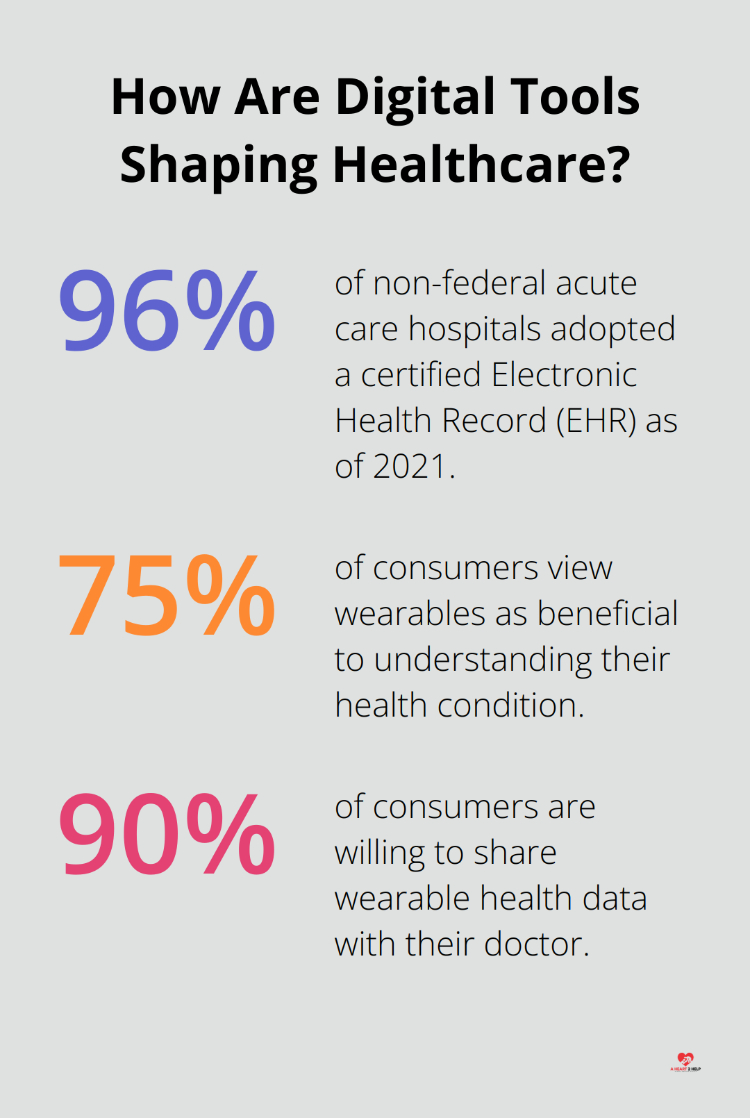 Infographic: How Are Digital Tools Shaping Healthcare?