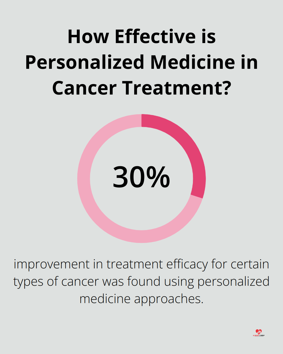 Infographic: How Effective is Personalized Medicine in Cancer Treatment?
