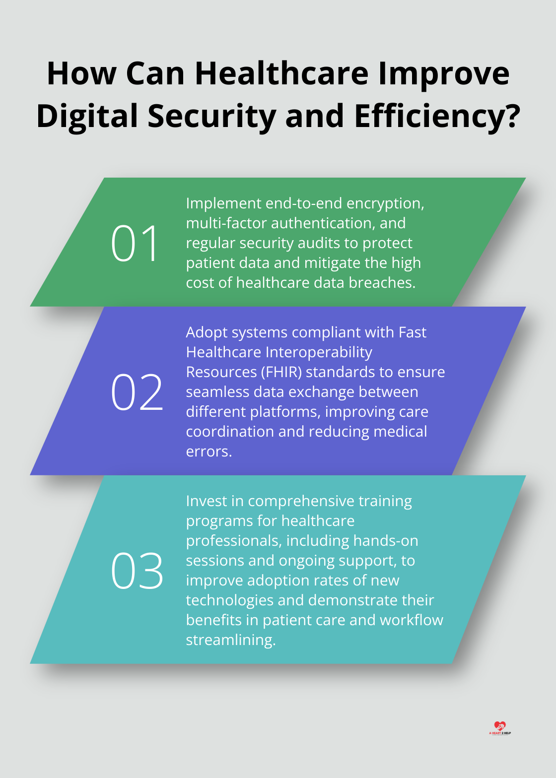 Infographic: How Can Healthcare Improve Digital Security and Efficiency? - use of technology in health care